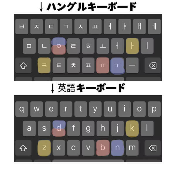 ハングルキーボード × 英語キーボード