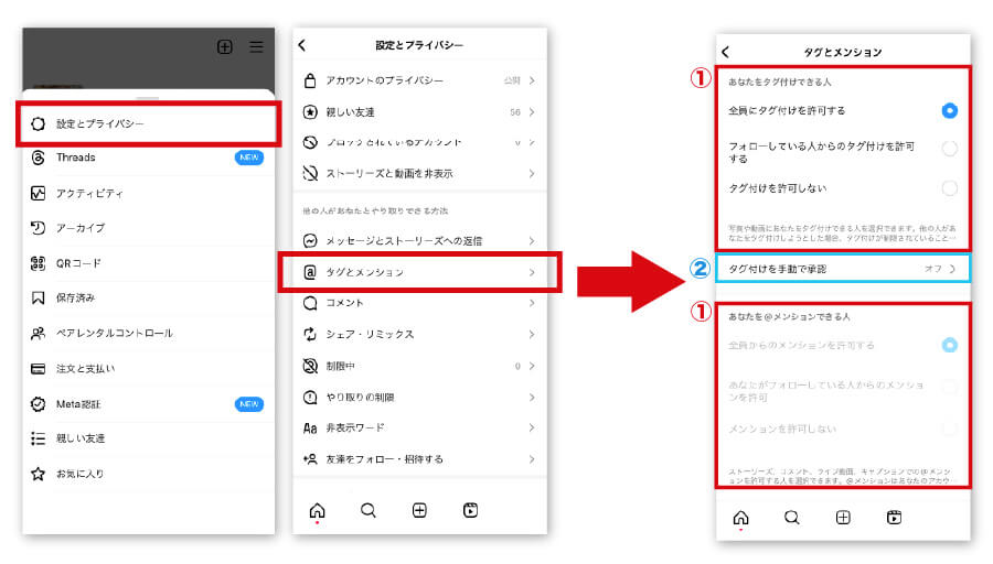 タグ付けの承認制