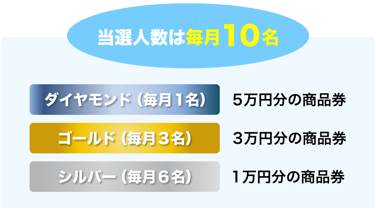 当選人数は毎月10名